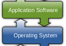 Illustration for article titled  Website Computer Software Download
